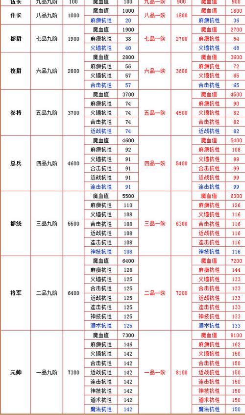 传奇服务器等级进阶是个什么情况
