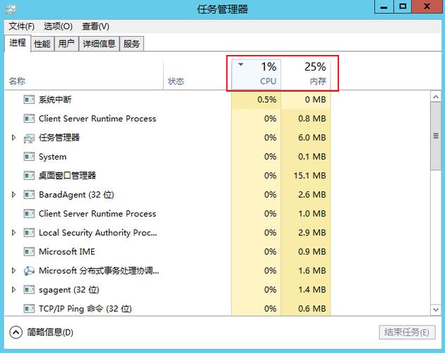 云服务器内存占用高是什么原因