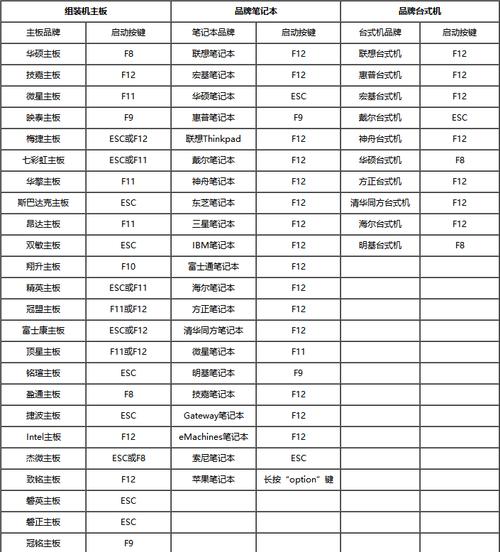 进入blos优盘在哪里看