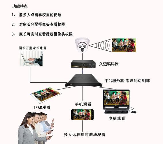 幼儿园网络服务器是什么