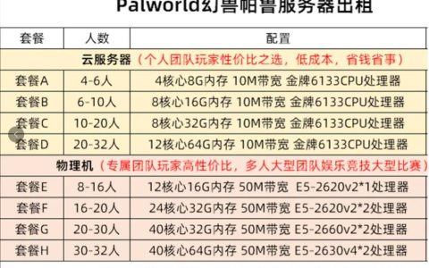 玩转幻兽链接服务器，究竟需要哪些硬件配置？