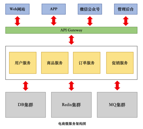 php的服务器及框架是什么意思