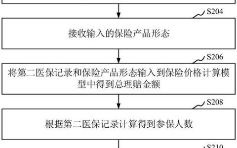 服务器维护保险，六项保障措施究竟涵盖哪些补偿内容？