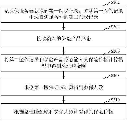 六个保险维护服务器会补偿什么