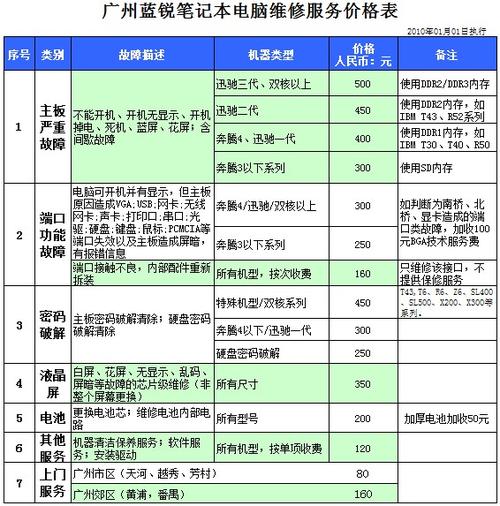 六个保险维护服务器会补偿什么