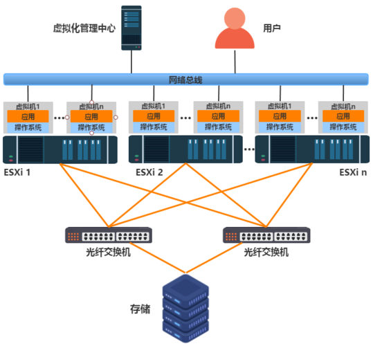 六个保险维护服务器会补偿什么