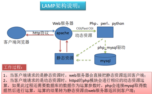 简述apache服务器基本功能是什么