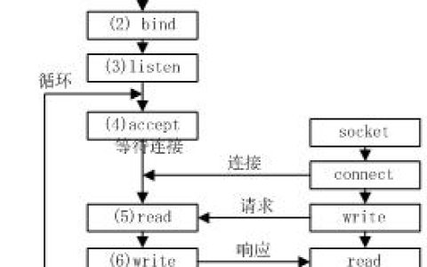 Apache服务器的核心功能有哪些？