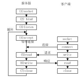 简述apache服务器基本功能是什么
