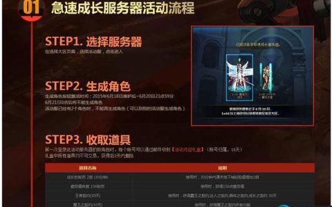 巅峰极速服务器名称的含义是什么？