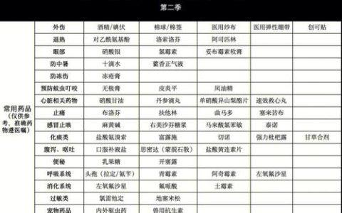 在未达到满级的创魔服务器中，玩家应该囤积哪些资源或物品？