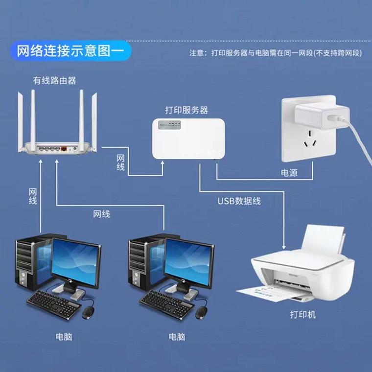 服务器为什么有二个网口