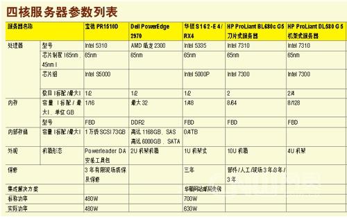 国产化服务器选型标准是什么