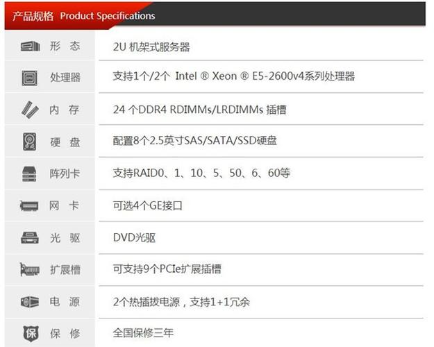 国产化服务器选型标准是什么
