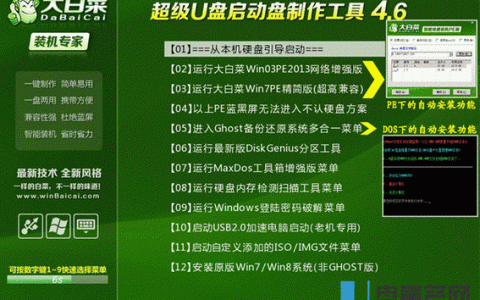 大白菜GHO文件的来源是什么？