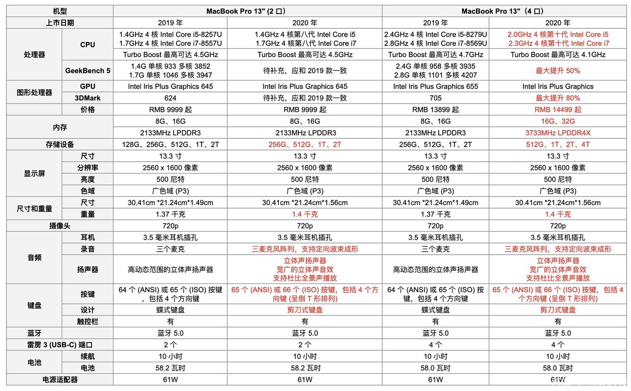 苹果电脑配置从哪里看