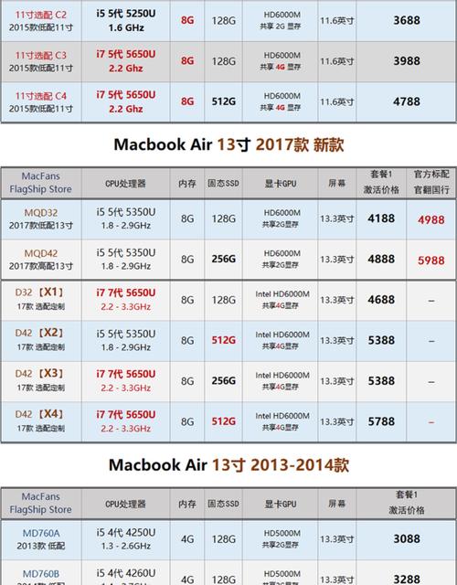 苹果电脑配置从哪里看