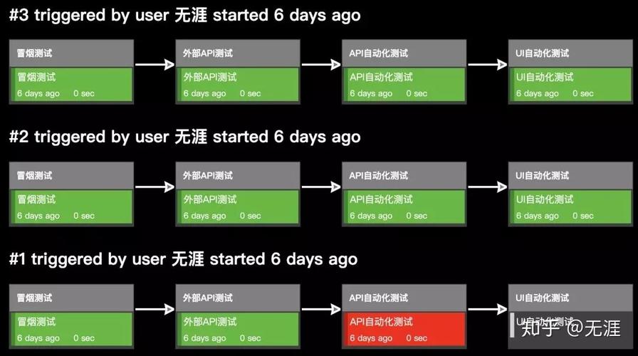 服务器端测试是什么意思啊