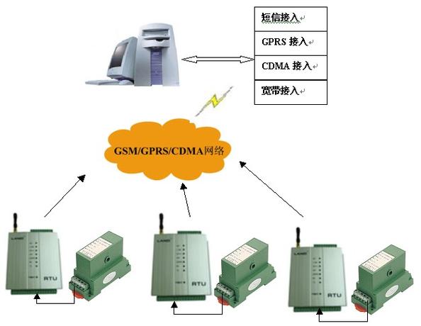 wifi的代理服务器是什么意思