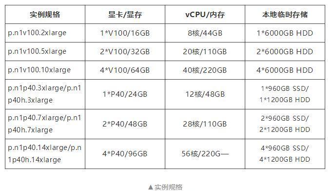 云服务器gpu一般是什么型号