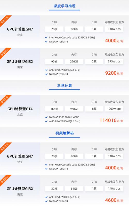 云服务器gpu一般是什么型号
