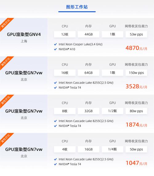 云服务器gpu一般是什么型号
