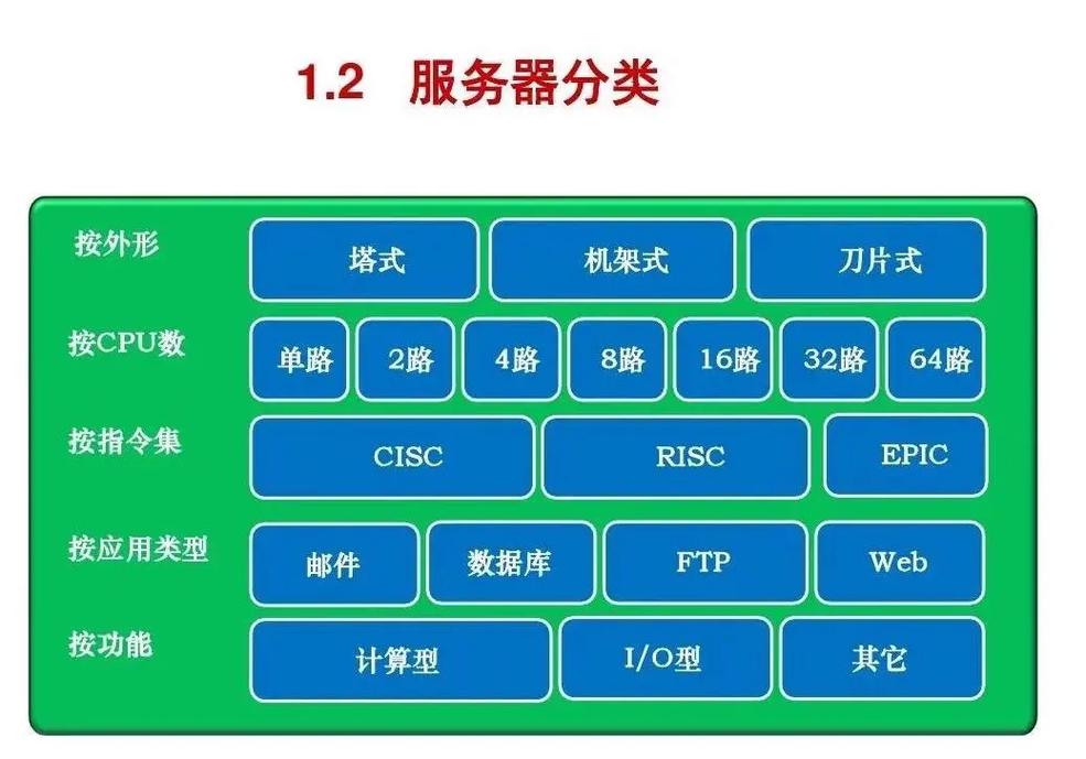 服务器分配原则是什么意思