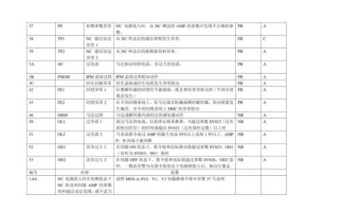 服务器报错A71究竟代表什么含义？