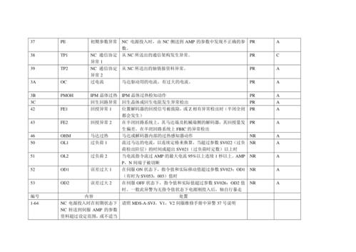 伺服务器报A71 什么意思