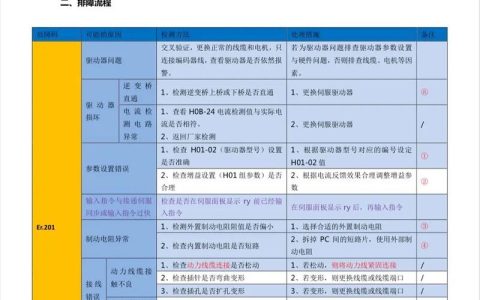 汇川服务器Er111故障代码代表什么？