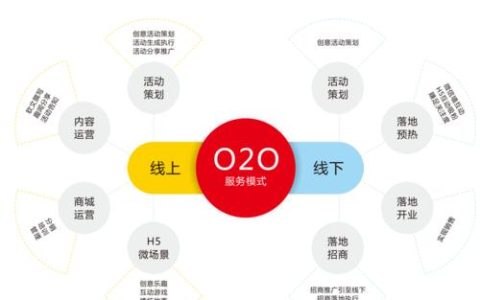 O2O服务器，连接线上线下的关键枢纽是什么？
