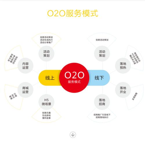 o2o服务器是什么意思