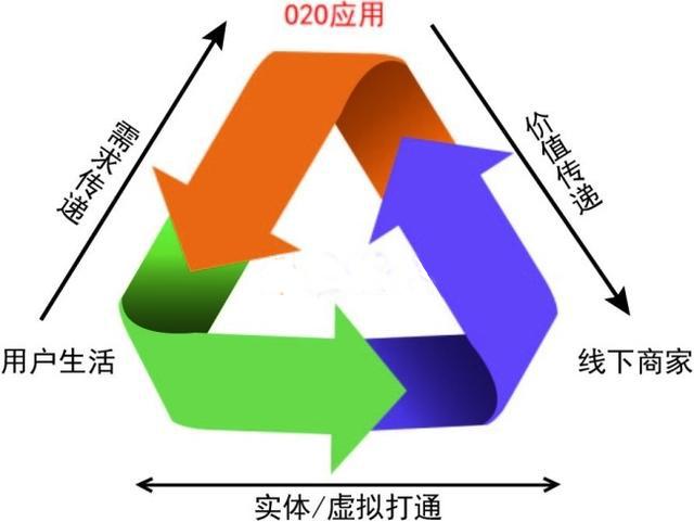 o2o服务器是什么意思