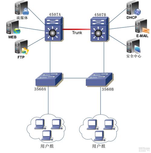 服务器为什么有两个ip地址