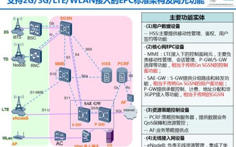 什么是4G服务器私有部署及其重要性？