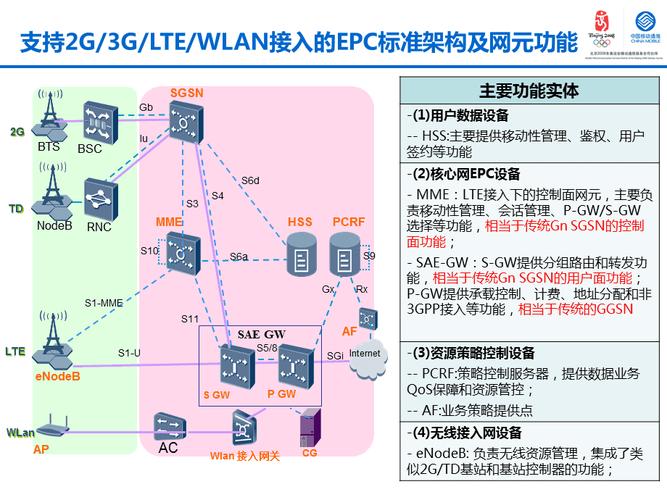 4g服务器私有部署什么意思