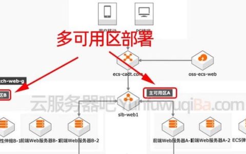 服务器端可用区概念解析，它对云服务有何重要性？