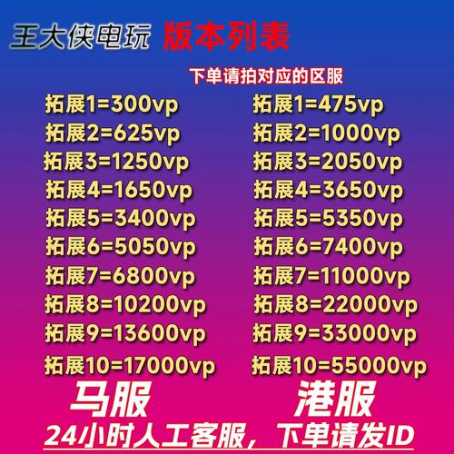 特战英豪港服服务器会显示什么