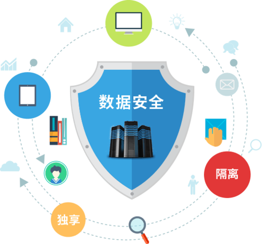 将服务器与用户pc隔离有什么好处