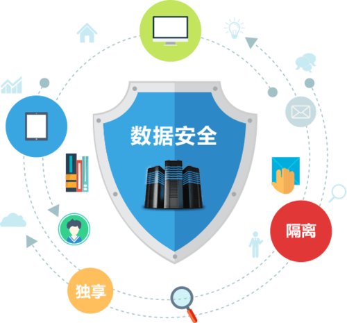 将服务器与用户pc隔离有什么好处