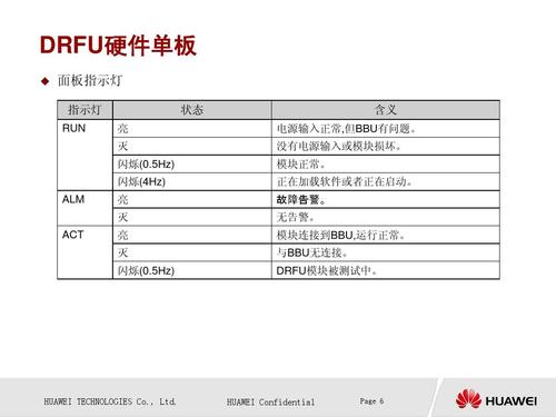 华为服务器p02告警什么意思
