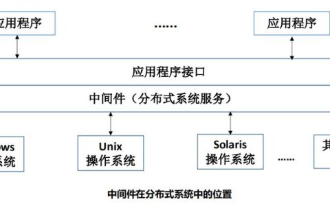 Web服务器是否算作中间件？探究其功能与定义