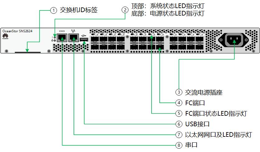 华为l2tp服务器地址是什么