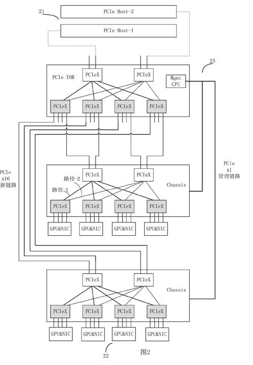 服务器双图原理是什么样的