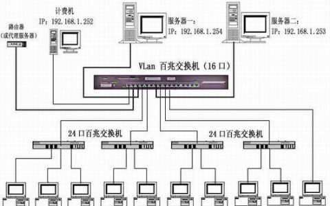 探究服务器双图原理，它是如何工作的？