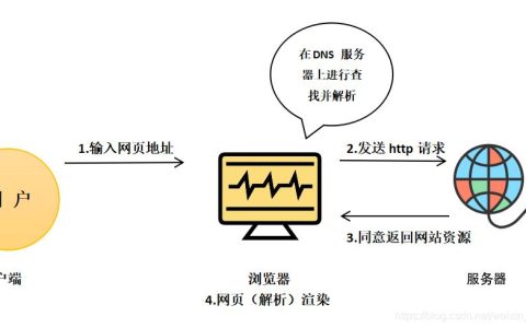 服务器运行意味着什么？