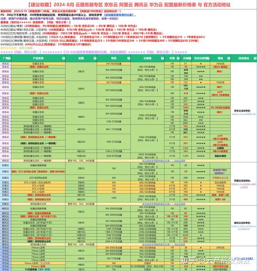 游戏养号需要什么配置的服务器