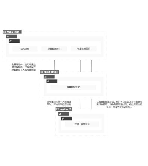 mysql还原数据库步骤_DRS迁移MySQL数据库实施步骤