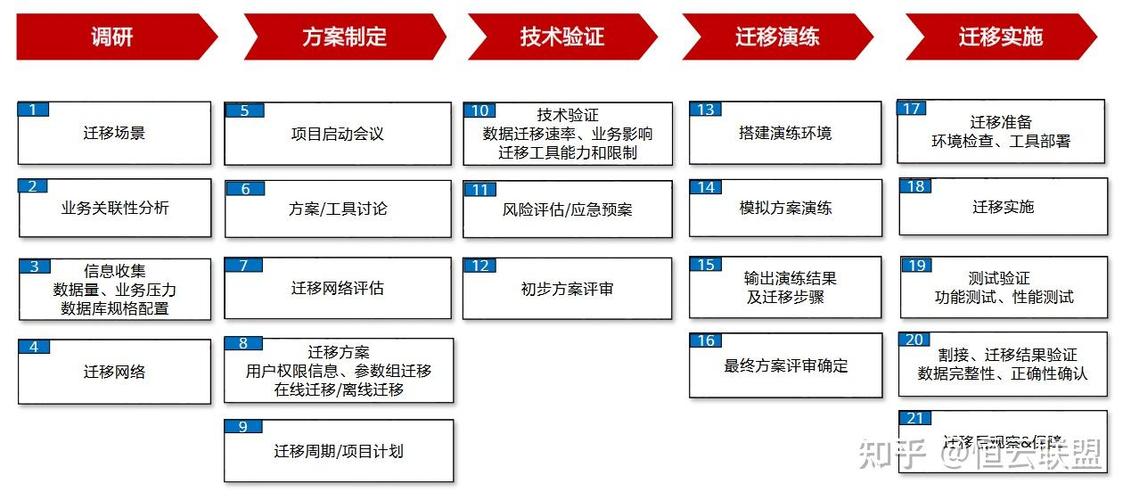 mysql还原数据库步骤_DRS迁移MySQL数据库实施步骤