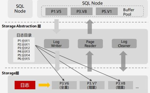 如何实现MySQL数据向图数据库GaussDB(for MySQL)的无缝迁移？